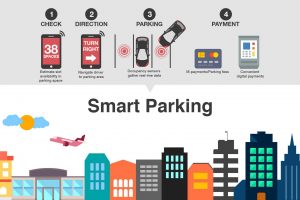 Timișoara va avea cel mai inteligent sistem de parcare! O spune city-managerul Robert Kristof