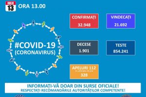 Nouă infectați cu coronavirus internați la Timișoara