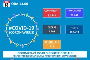 confirmati covid