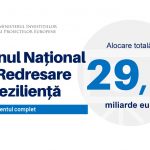 România a primit 1,8 miliarde de euro din PNRR