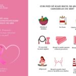 OCTOMBRIE – Luna Internațională de Conștientizare a Cancerului de Sân