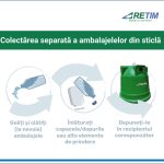 Colectarea separată a ambalajelor din sticlă
