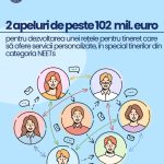 MIPE lansează două apeluri de proiecte competitive pentru dezvoltarea unei reţele pentru tineret