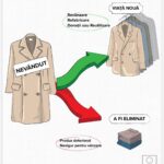 Comisia Europeană adoptă noi măsuri pentru a opri distrugerea articolelor de îmbrăcăminte și de încă...