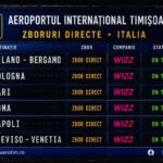 Zbor direct de pe Aeroportul Internațional Timișoara spre destinații italiene