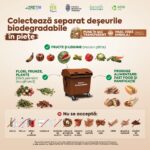 Din deșeu, resursă: Primăria Timișoara introduce colectarea separată a deșeurilor biodegradabile din...