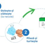 Colectarea separată corectă începe cu recipientul potrivit