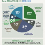 Actualizare tarife de facturare pentru serviciul de salubrizare în Zona 1, Timiș